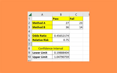 odds converter excel|How to Calculate Odds Ratio and Relative Risk in Excel.